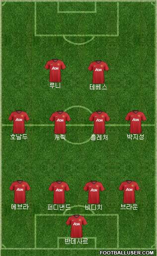 Manchester United Formation 2012
