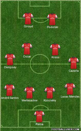 Arsenal Formation 2012