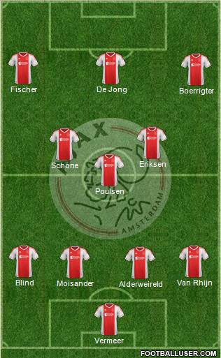 AFC Ajax Formation 2012