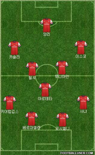 Arsenal Formation 2012