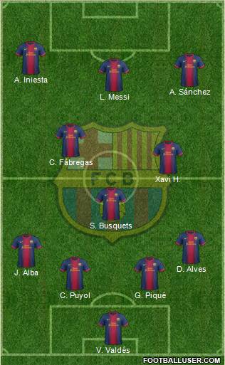 F.C. Barcelona Formation 2012