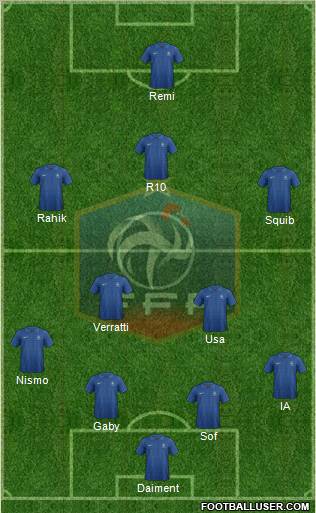 France Formation 2012