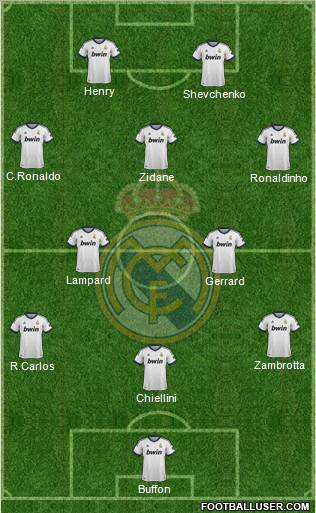 Real Madrid C.F. Formation 2012