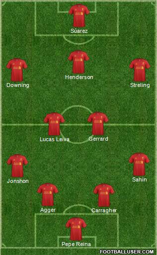 Liverpool Formation 2012