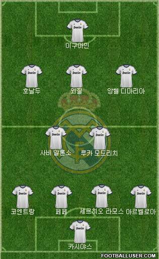 Real Madrid C.F. Formation 2012