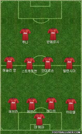 Manchester United Formation 2012