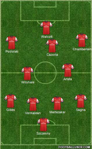 Arsenal Formation 2012