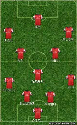 Arsenal Formation 2012