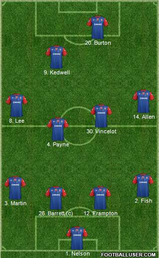 Gillingham Formation 2012