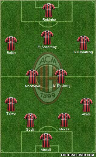 A.C. Milan Formation 2012