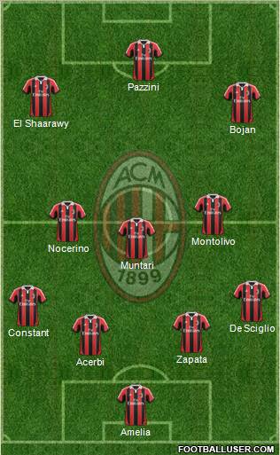 A.C. Milan Formation 2012