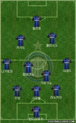F.C. Internazionale Formation 2012