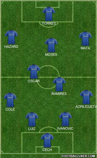 Chelsea Formation 2012