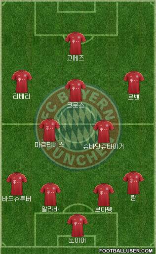 FC Bayern München Formation 2012