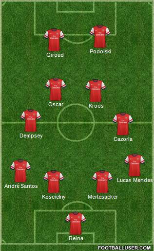 Arsenal Formation 2012