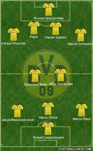 Borussia Dortmund Formation 2012
