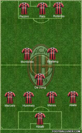 A.C. Milan Formation 2012
