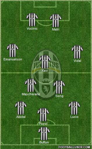 Juventus Formation 2012