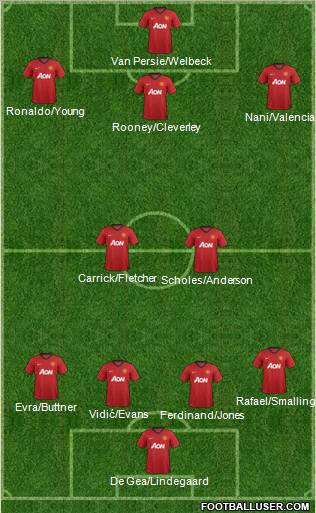 Manchester United Formation 2012