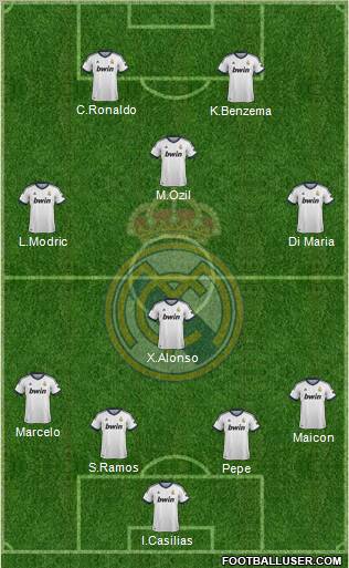 Real Madrid C.F. Formation 2012