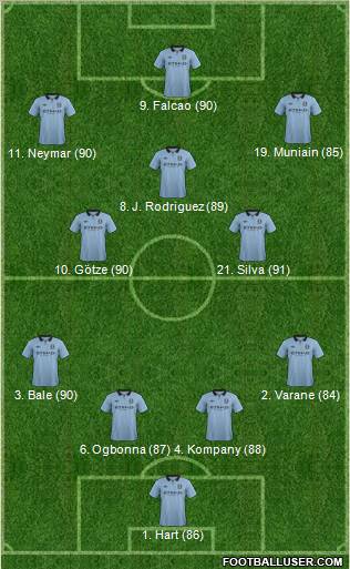 Manchester City Formation 2012