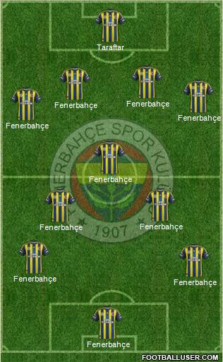 Fenerbahçe SK Formation 2012