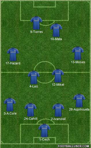 Chelsea Formation 2012
