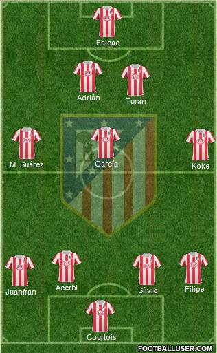 Atlético Madrid B Formation 2012
