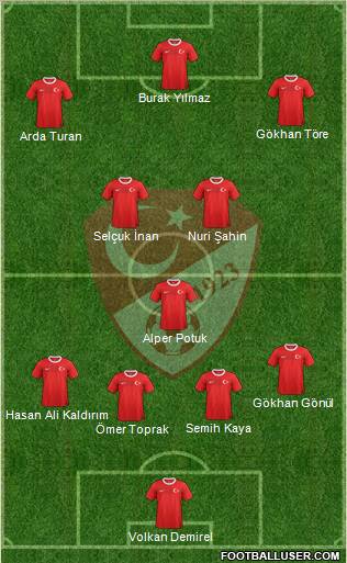 Turkey Formation 2012