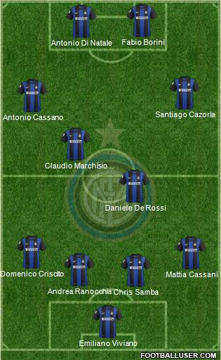 F.C. Internazionale Formation 2012