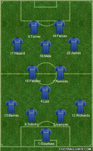 Chelsea Formation 2012