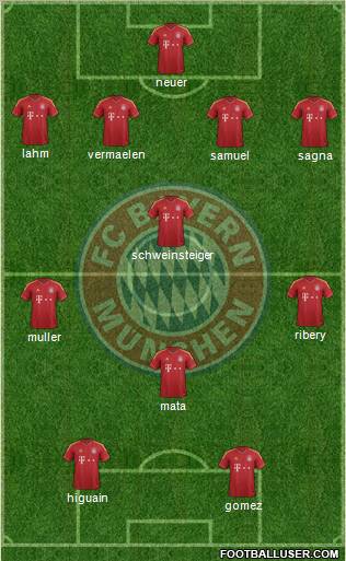 FC Bayern München Formation 2012