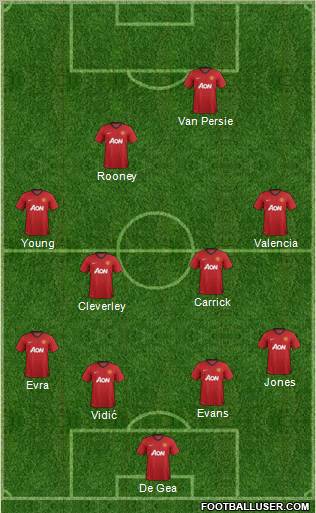 Manchester United Formation 2012