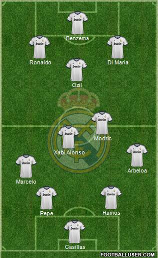 Real Madrid C.F. Formation 2012