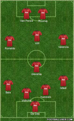 Manchester United Formation 2012