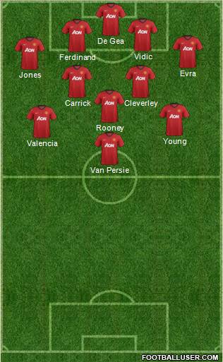 Manchester United Formation 2012