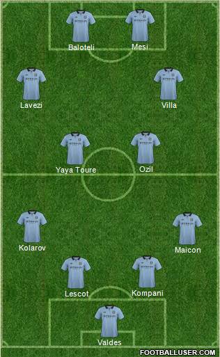 Manchester City Formation 2012