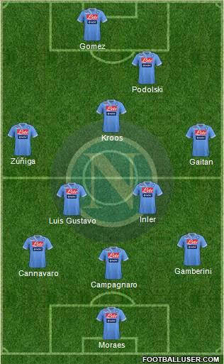 Napoli Formation 2012