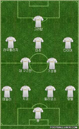 Swansea City Formation 2012