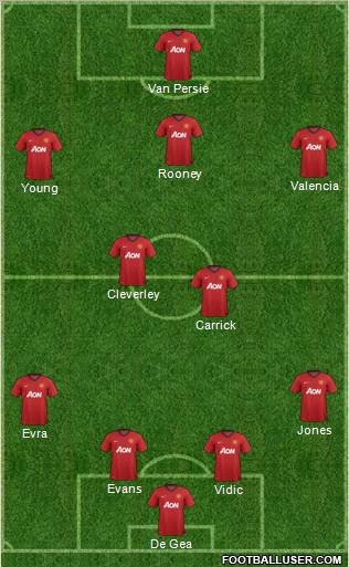Manchester United Formation 2012