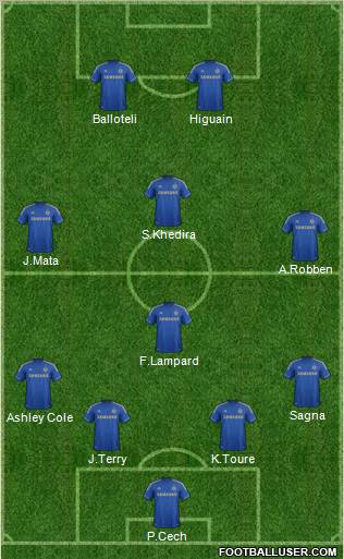 Chelsea Formation 2012