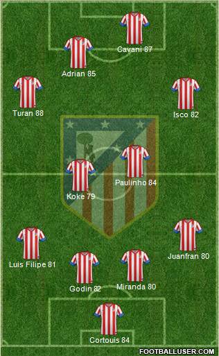 C. Atlético Madrid S.A.D. Formation 2012