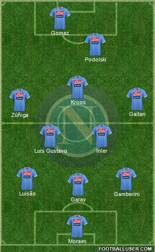 Napoli Formation 2012