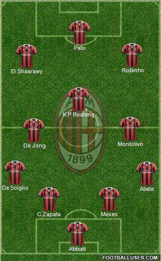 A.C. Milan Formation 2012