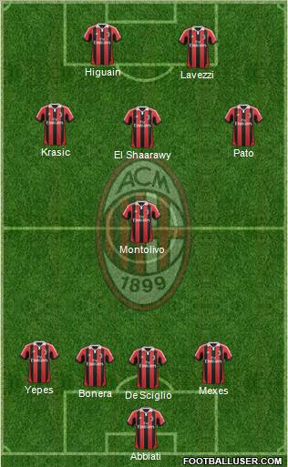 A.C. Milan Formation 2012
