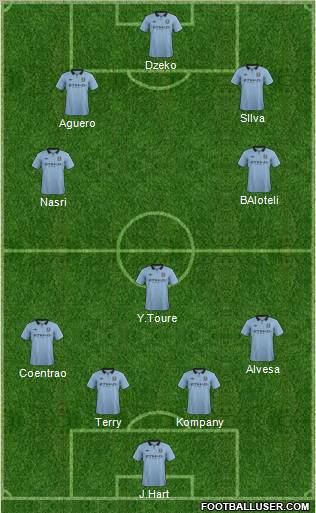 Manchester City Formation 2012