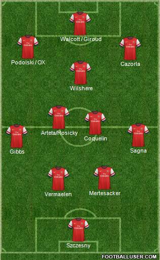 Arsenal Formation 2012