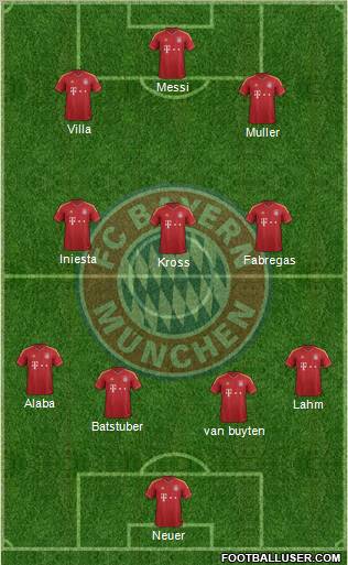 FC Bayern München Formation 2012