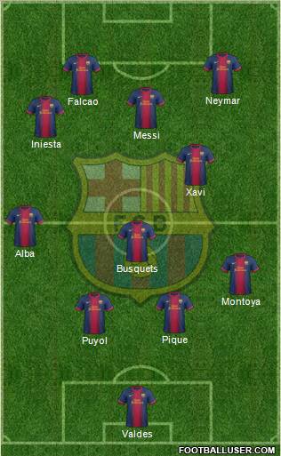 F.C. Barcelona Formation 2012