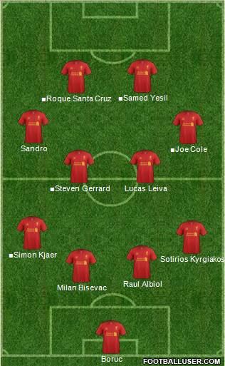 Liverpool Formation 2012